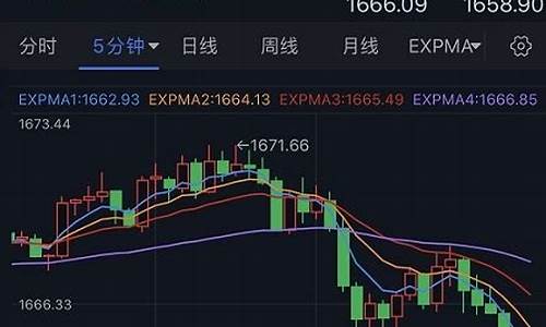 金价急跌_金价突破下行通道