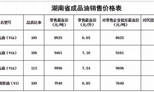 郴州今日油价92汽油价格_最新湖南郴州油价