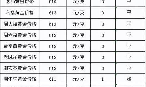 各大金店金价24_各大金店金价24小时查询