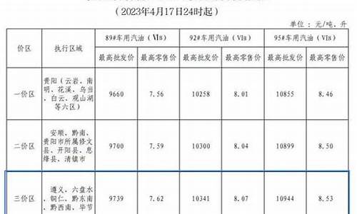 毕节近期油价多少_毕节今日油价92汽油