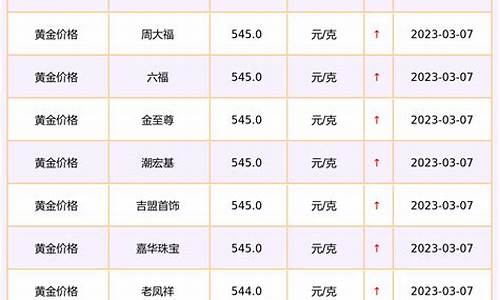 澳门回收金价查询今日_澳门回收金价查询