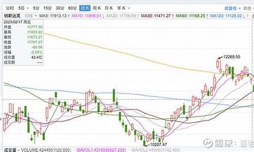 美股暴跌金价行情走势_美股暴跌金价行情