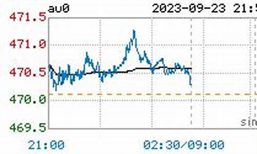 绍兴金价行情最新今天走势_绍兴金价行情最新今天走势查询