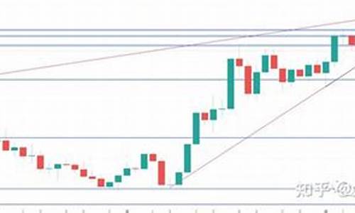 黄金今日分析 亚盘走势行情及操作建议_亚盘金价最新走势