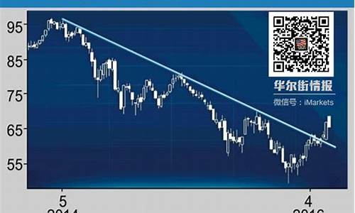 预估下次油价涨跌表格_预计下次油价调整情况