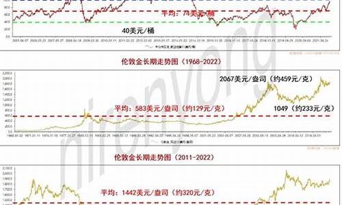 原油价格长期走低_原油价格走低原因