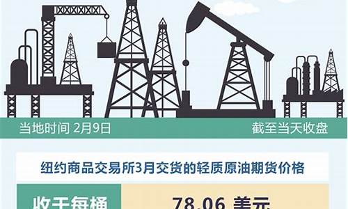 2月份油价调整窗口时间表_2月10国际油价