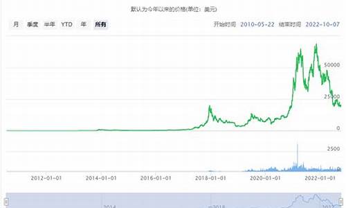 金价历史最低点_金价格历史最低价