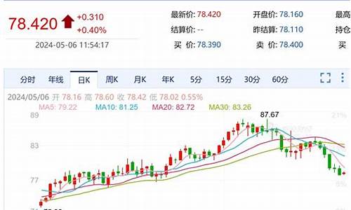 农业银行原油价格调整_今日农业银行外汇牌价查询