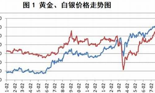 金价会跌到300吗_金价会涨500吗