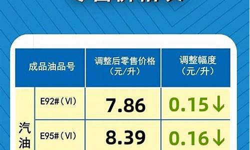 河南省4月份油价表_河南省4月份油价表格