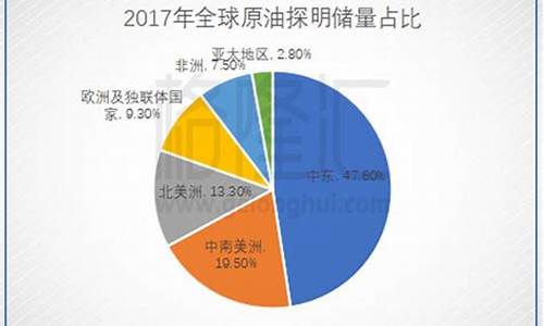 俄罗斯节目谈油价_俄罗斯石油价