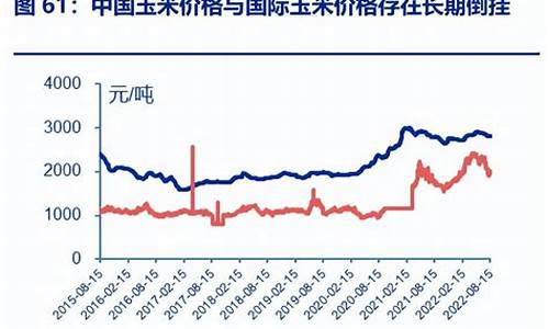 粮价和油价的关系是什么_粮价和油价的关系