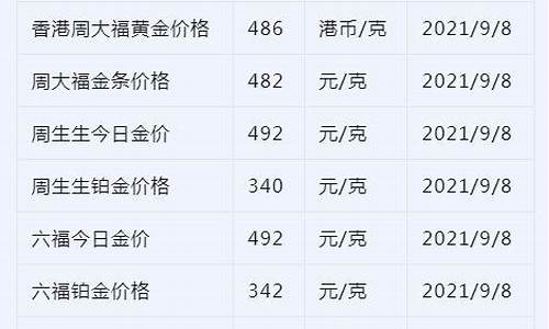 国际黄金标价_国标实时金价查询