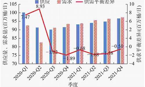 国外原油价格预测最新_国外原油价格预测最新走势