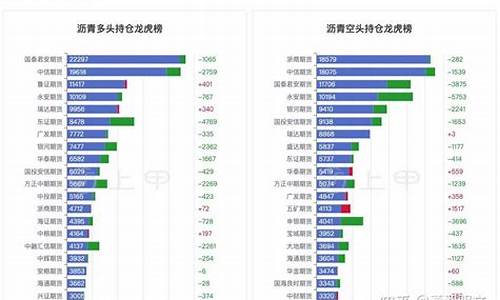 防水沥青油价格走势_沥青防水油膏价格