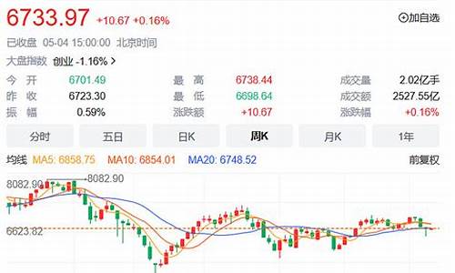 天然气维修收费吗?_天然气维修基金价格怎么算