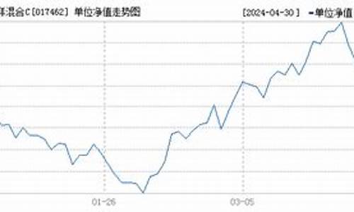 基金长城久富今日净值_长城久祥基金价格