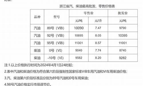 浙江省温州市今日油价_浙江温州实时油价查询