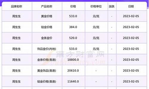 秦皇岛金价2020年行情_秦皇岛金价2020年行情查询