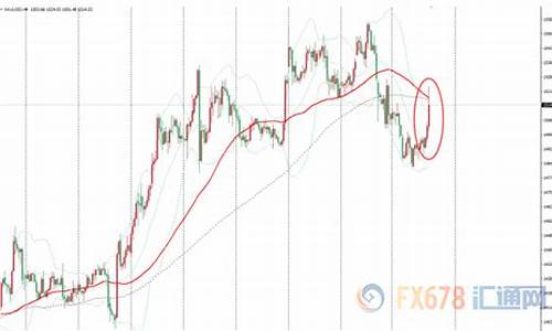 国际金价与贸易_贸易局势缓和压低金价