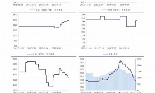 香港钣金价格走势_香港饰金价格走势