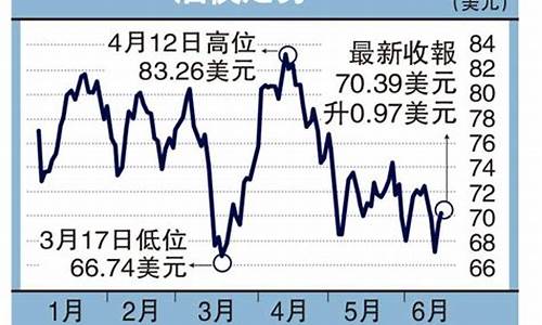 夏县鼎盛石油油价_鼎盛加油站