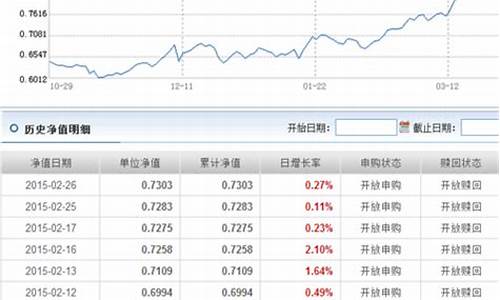 中邮成长是什么类型基金_中邮成长基金价值是多少