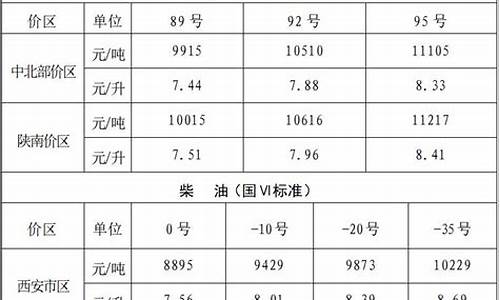 安康最新油价_陕西商洛安康油价