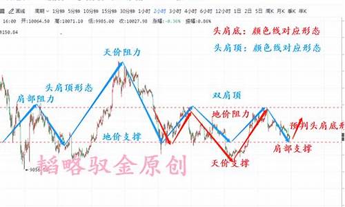 韬略运动器材有限公司怎么样_韬略驭金价格走势