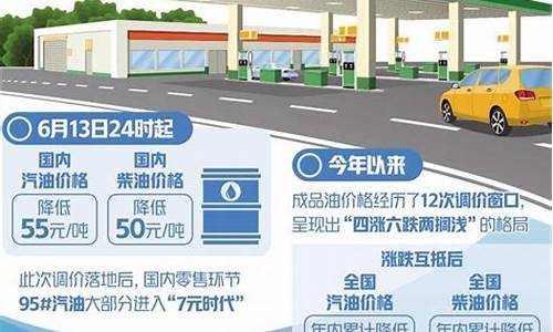 齐齐哈尔成品油价_齐齐哈尔油价调整最新消息