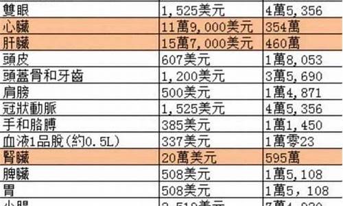 柬埔寨金价多少钱一克_柬埔寨合金价格表