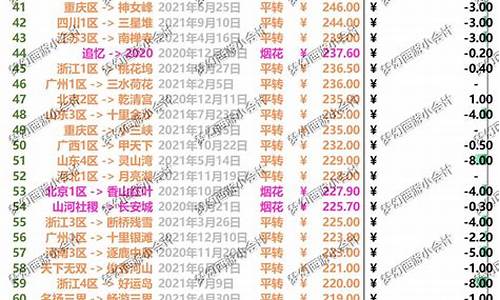 梦幻西游怎么看其他区金价_梦幻怎么查各区金价