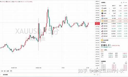 这段时间金价上涨是什么原因_这段时间金价为什么暴跌