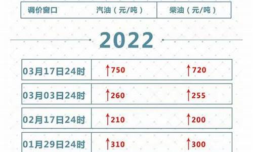 油价3月几号会调吗_3月油价调整日期