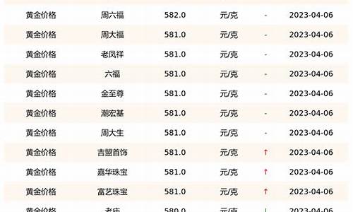 各银行金价实时查询_各银行金价实时查询今天