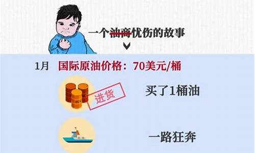 中石化油价上涨吗_中石化油价为何暴跌