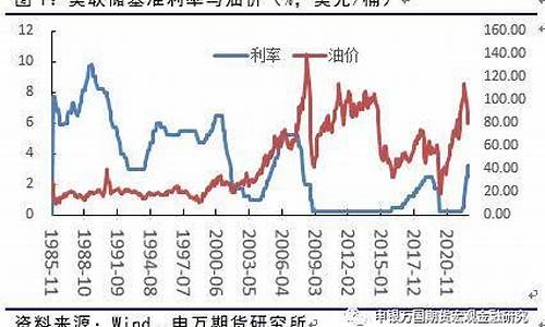 油价下跌还有空间吗今年_油价还会再往下跌吗