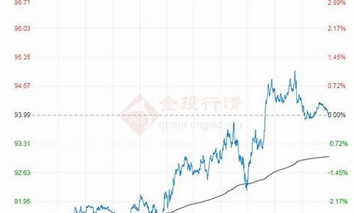 国际原油价格指数_国际原油价格指数数据去哪里查