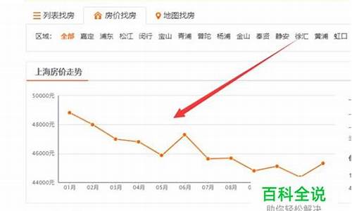 怎么看本地油价_当地油价怎么查询