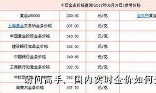 如何查询银行金条金价信息_银行的金条价格查询