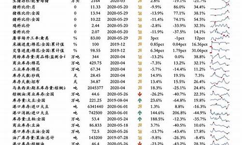 油价调整窗口多久一次_油价每次调整明细