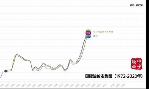 国际油价2021年能涨到多少美元_21年国际油价走势