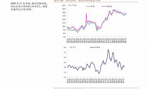 安徽今天油价调整最新消息_安徽今天油价92