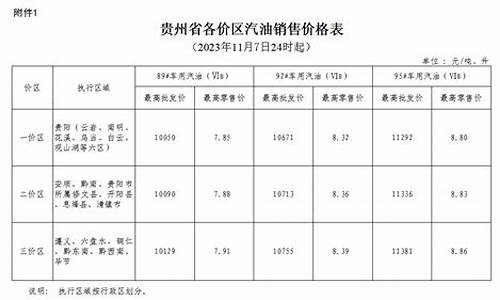 11月柴油汽油价格是多少_11月份柴油价格是多少