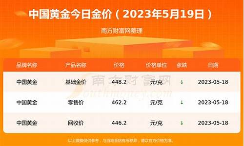 滕州黄金多少钱一克2021年价格表_滕州现在金价多少钱