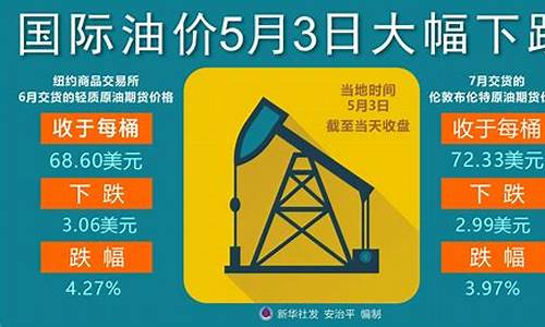 国际油价跌幅扩大_国际油价下跌解说