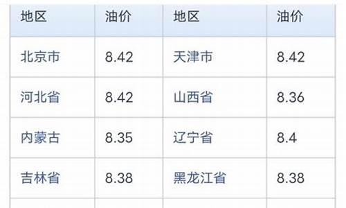 抚顺中石化加油站电话_抚顺中石化92油价