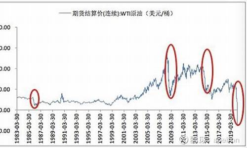 原油暴跌金价走势_原油走势金投网