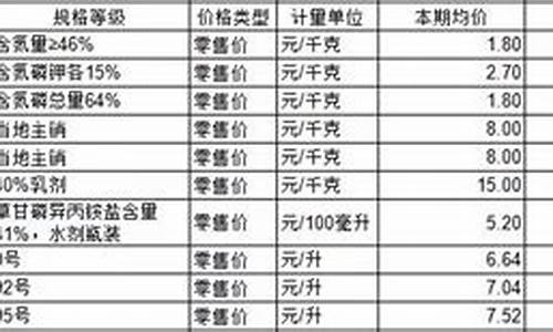 汝州金价哪里便宜些_汝州黄金价格多少钱一克